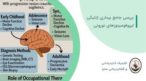 ncl-symptoms-diagnosis-therapy